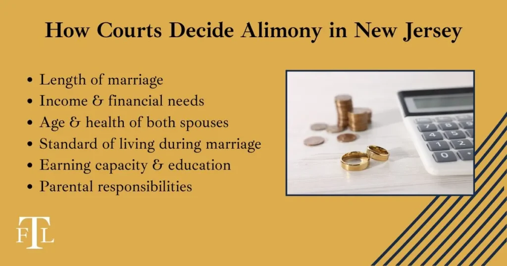 Alimony Infographic