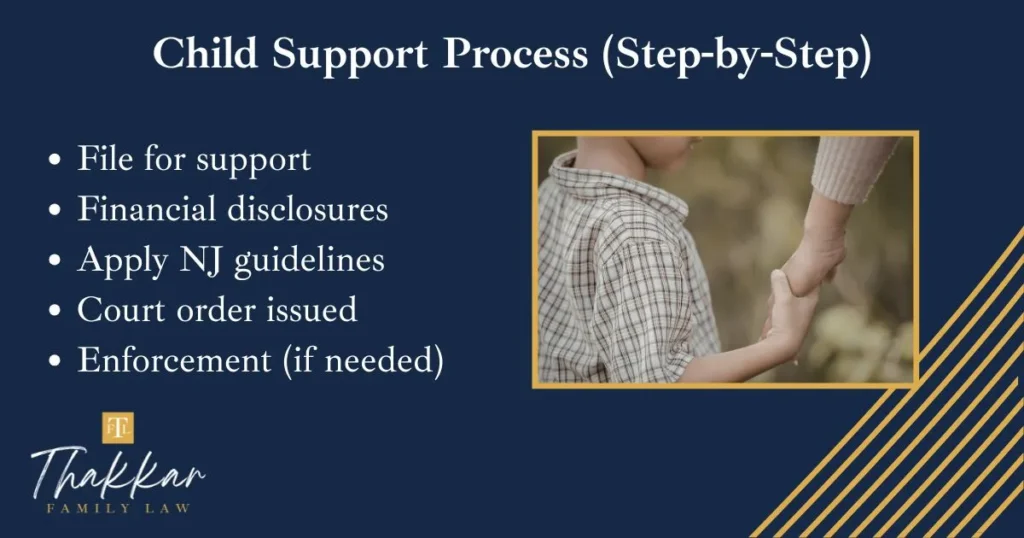 Child Support Infographic