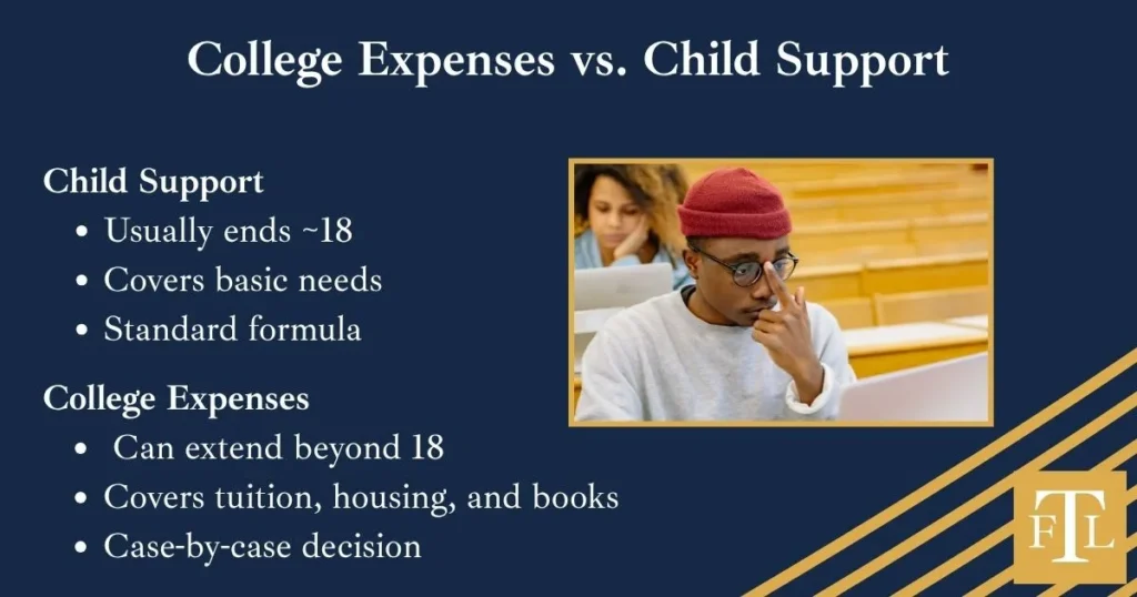 College Expenses Infographic