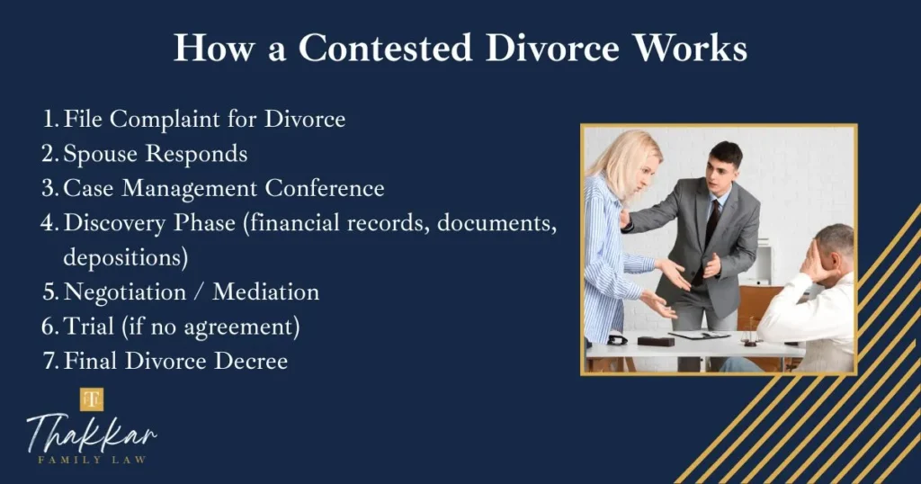 Contested Divorce Infographic