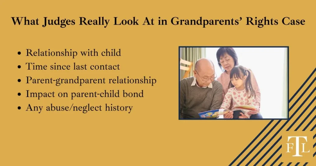 Grandparents' Rights Infographic