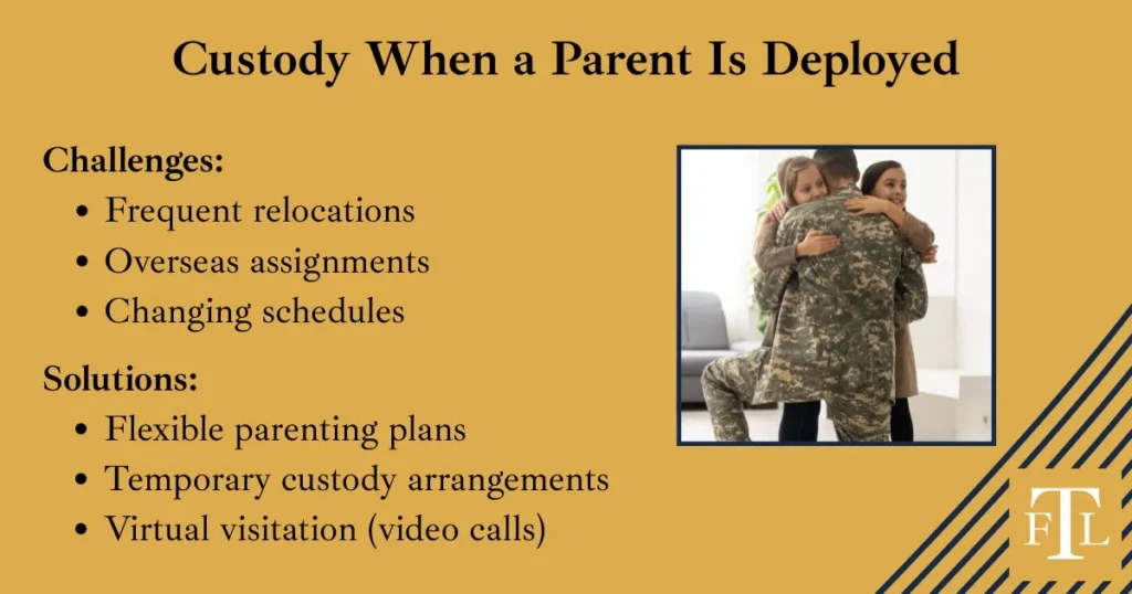 Military Divorce Infographic
