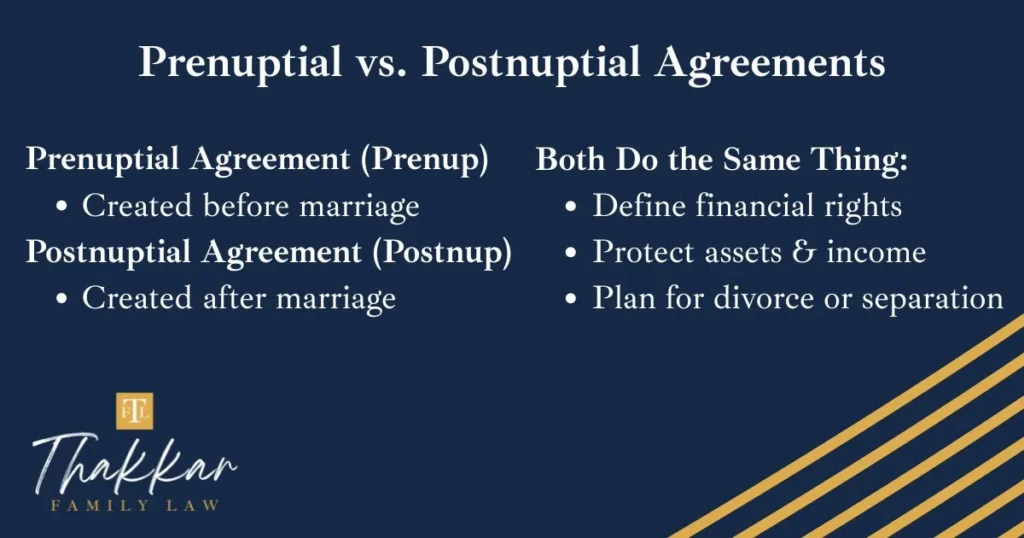 Prenuptial/Postnuptial Agreements Infographic